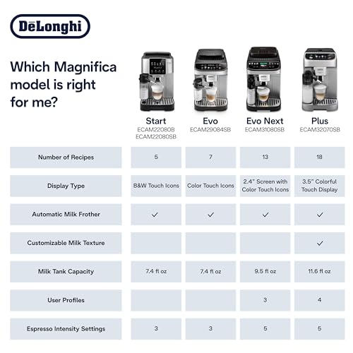 Magnifica Evo Next Automatic Espresso Machine