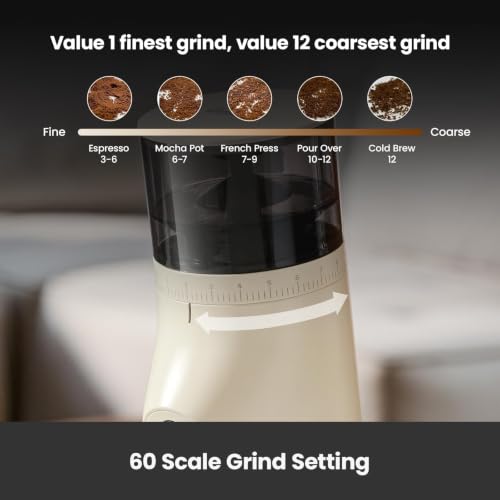 Electric Coffee Grinder (Cream White)