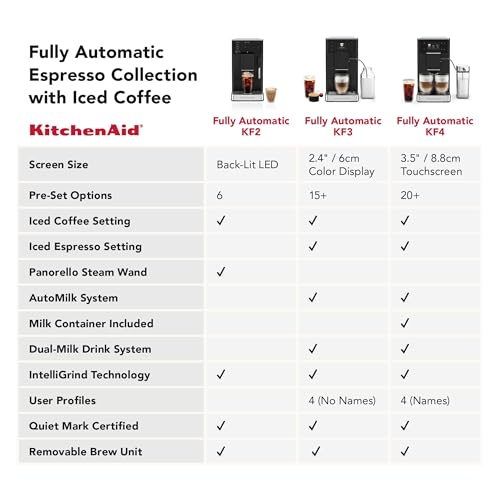 Fully Automatic Espresso Machine KF2 With Iced Coffee