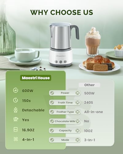 16.9OZ BasicFro 500 Electric Milk Steamer and Frother (White)