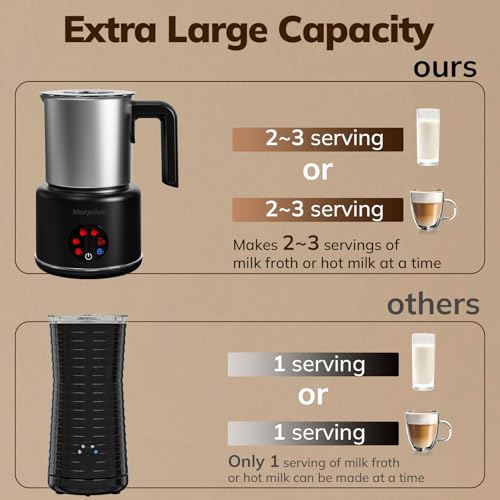 Large Electric Milk Frother and Steamer (Black-Stainless)