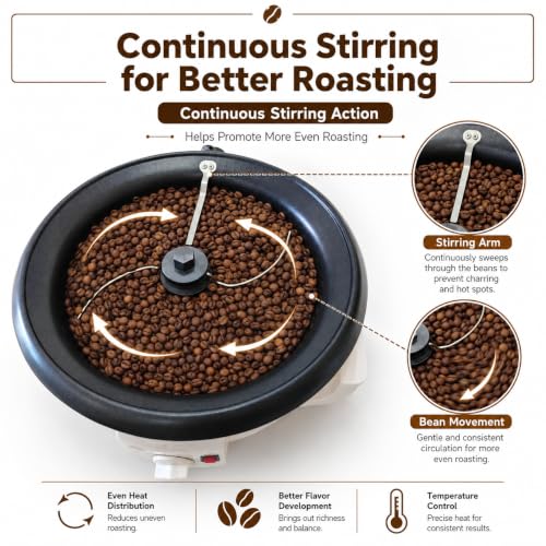 Coffee Roaster Machine for Home Use (without Timing)