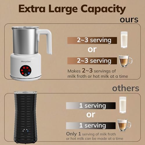 Large Electric Milk Frother and Steamer (White-Stainless)