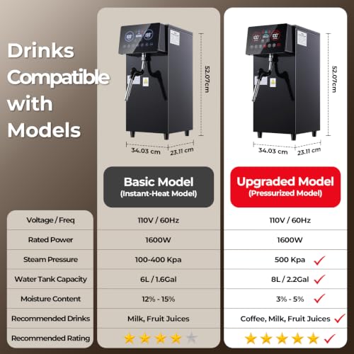 Commercial Coffee Milk Frother (Upgraded Model—For Coffee)