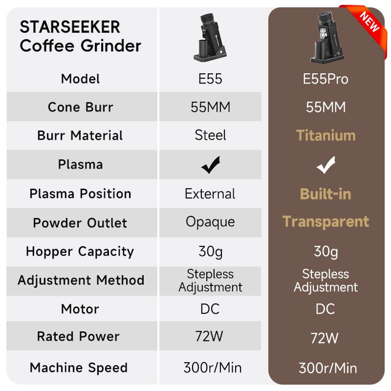 E55 Pro Single Dose Electric Coffee Grinder (Black)