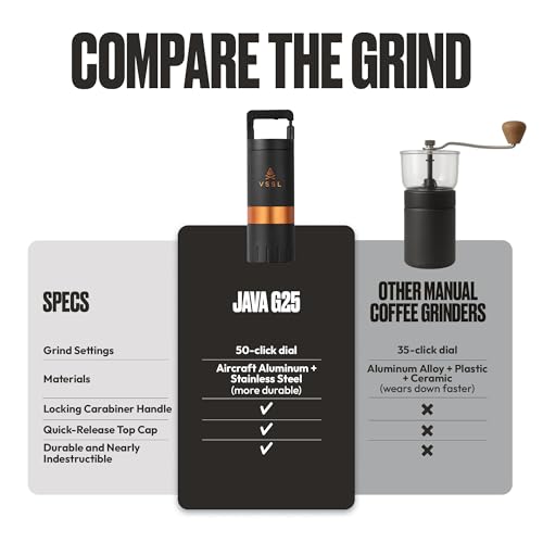 Java G25 Premium Manual Coffee Grinder (Carbon / 25 Gram Standard)