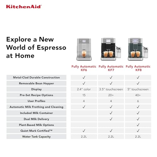 Fully Automatic Espresso Machine KF8 (Stainless Steel)