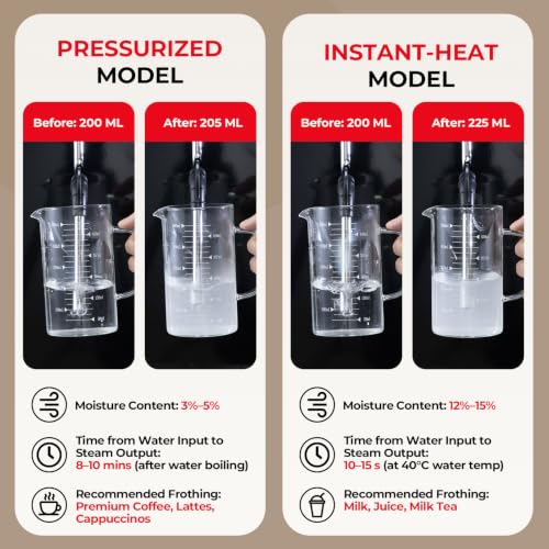 Commercial Coffee Milk Frother (Upgraded Model—For Coffee)
