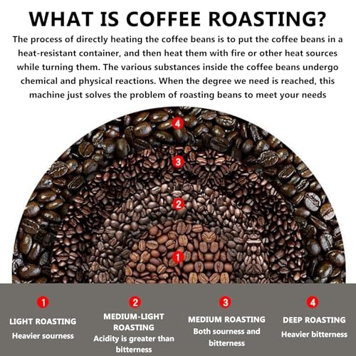 Coffee Roaster Machine for Home Use