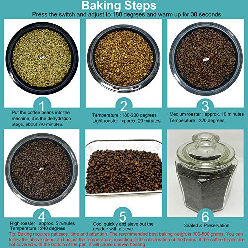 Electric Coffee Roasters For Home Use