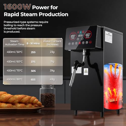 Commercial Coffee Milk Frother (Upgraded Model—For Coffee)