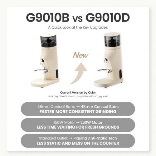 Electric Coffee Grinder (Cream White)