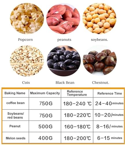 Coffee Roaster Machine for Home Use