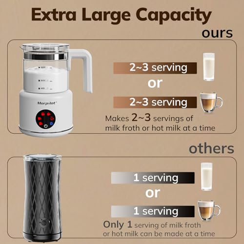 Large Electric Milk Frother and Steamer (White)