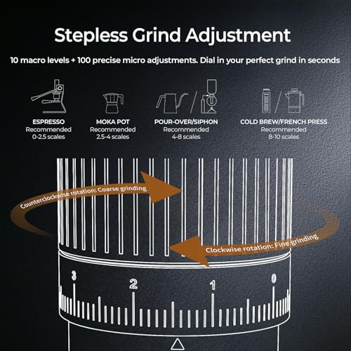 Electric Coffee Grinder (98 Grind)