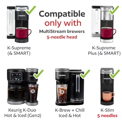 2 Stainless Steel Reusable K Cups for Keurig K Supreme