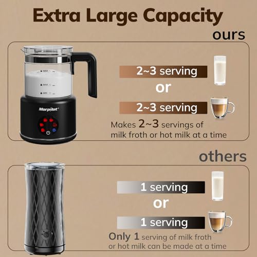 Large Electric Milk Frother and Steamer (Matte Black)